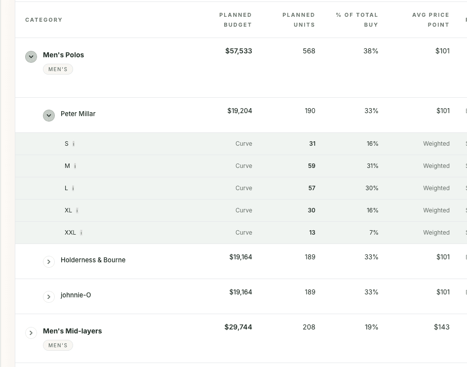MERCHED Recommendations interface showing category, brand, and size planning rows